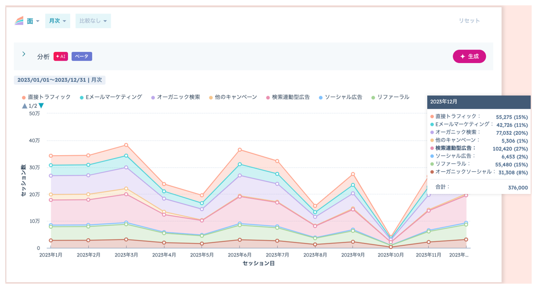 HubSpotの例：流入元トラフィック分析