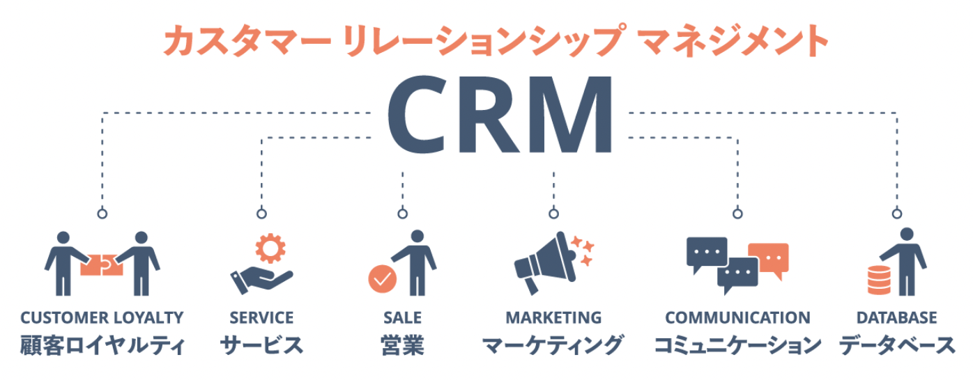 CRMの導入は成長企業に必要不可欠