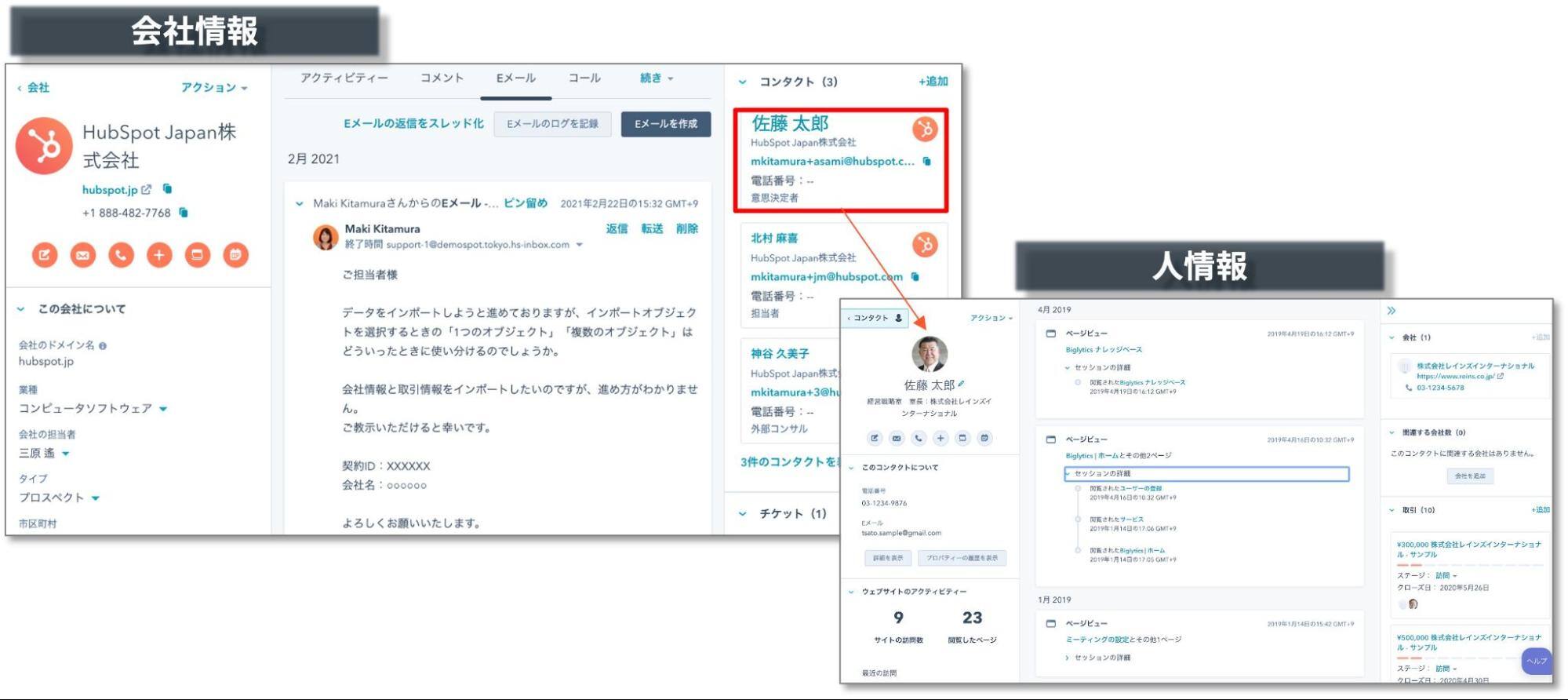 一元管理というものがどんな状態なのかを、HubSpotのダッシュボードを参考に見た図2