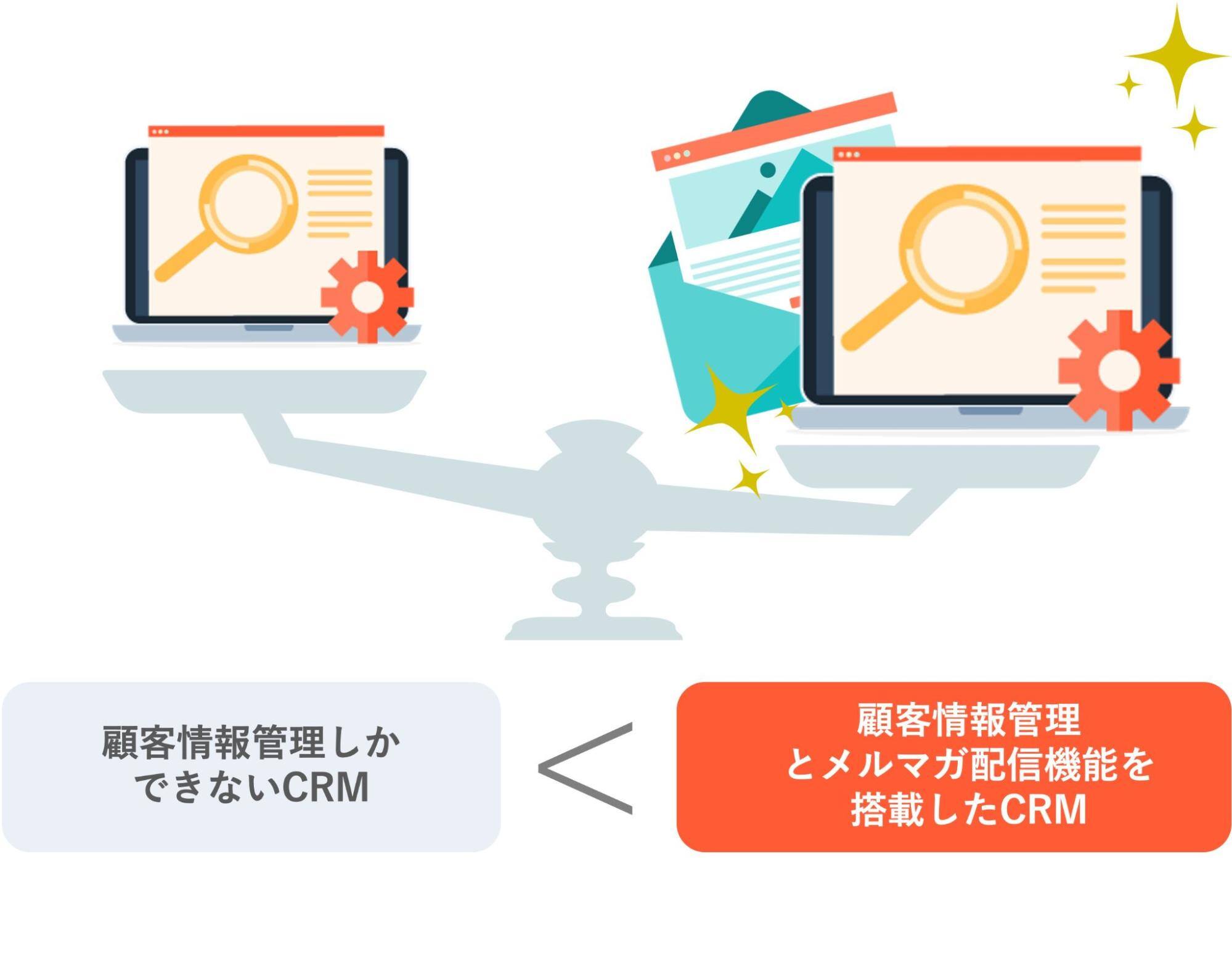 全CRMにメルマガ配信機能が備わっているわけではないので注意！