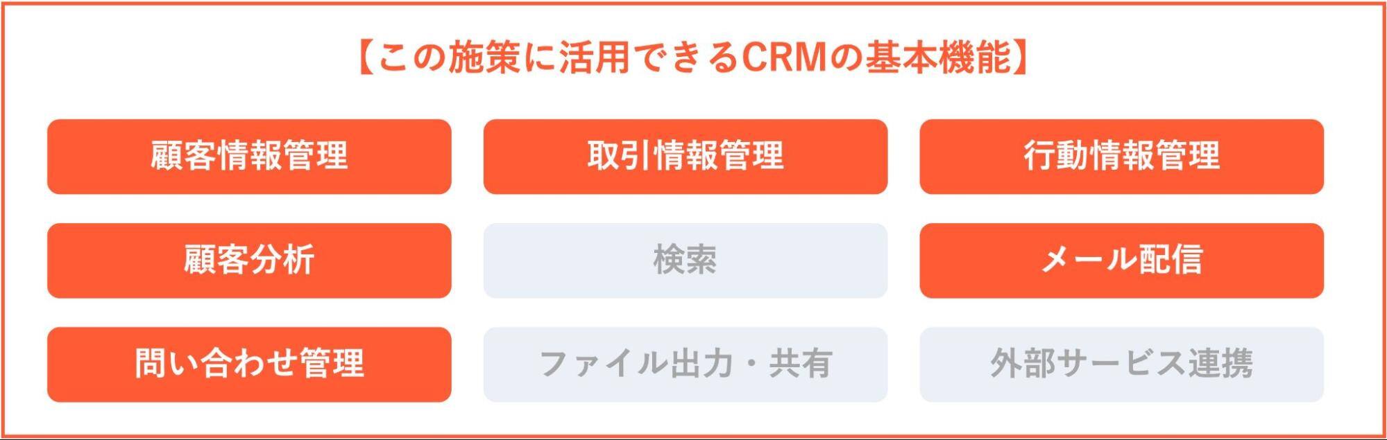 パーソナライズされたメール配信