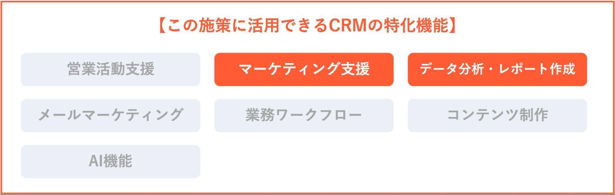 ウェブサイトの導線設計改善