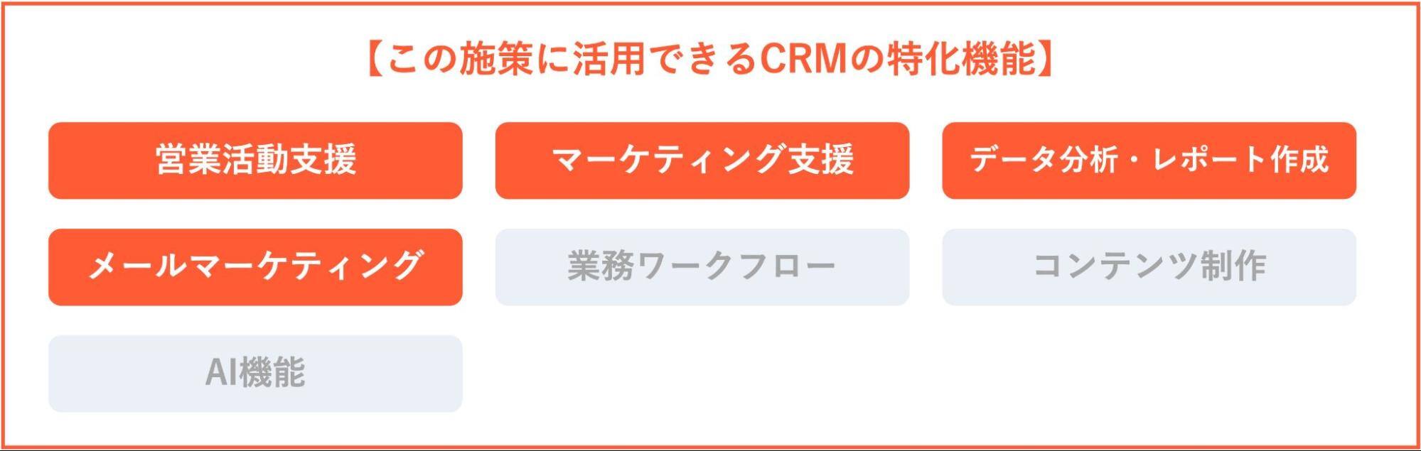 ステップメールの配信