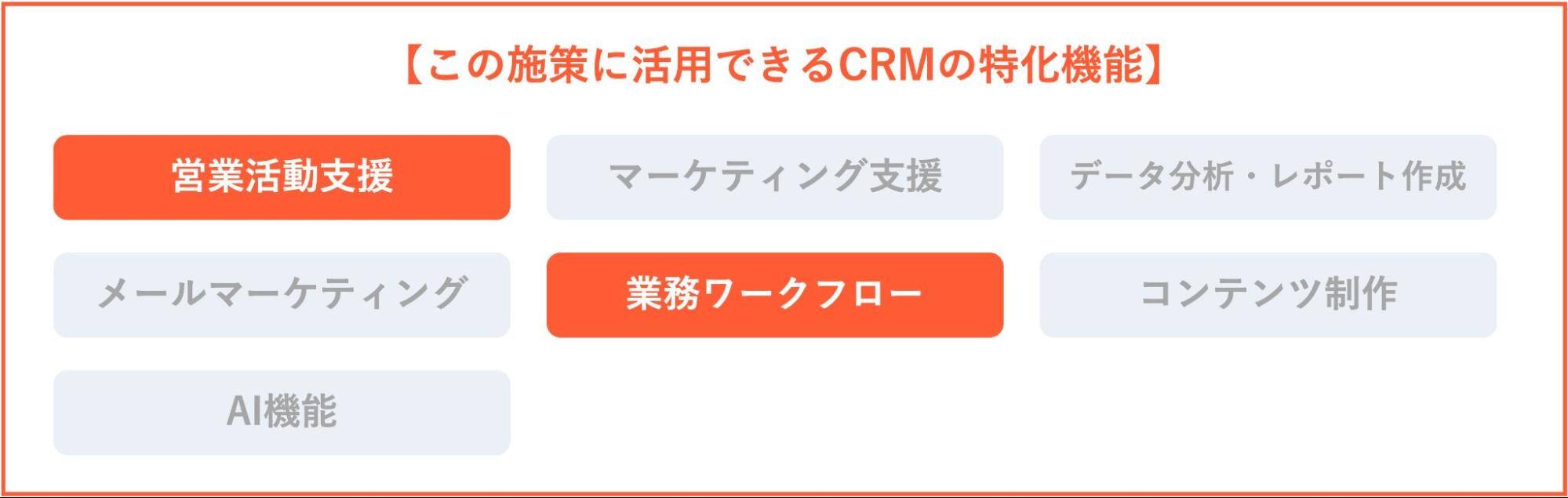 日程調整を効率化