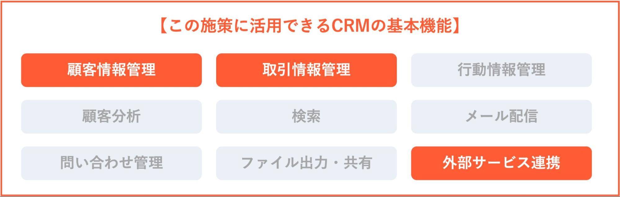 LINE公式アカウントの運用