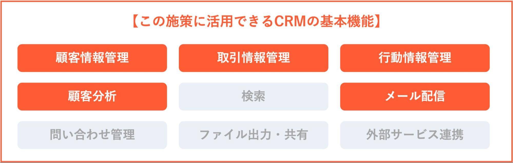 ダイレクトメールの送付（DM）