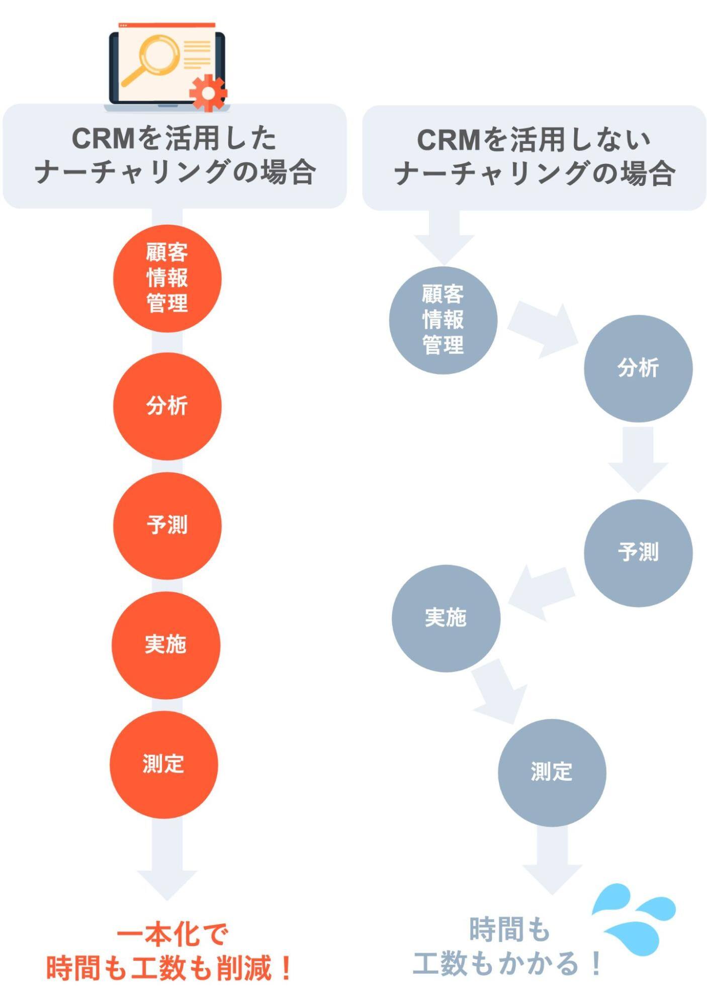 複数のツールを併用する場合と比較
