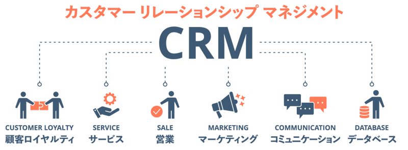 Customer Relationship Management