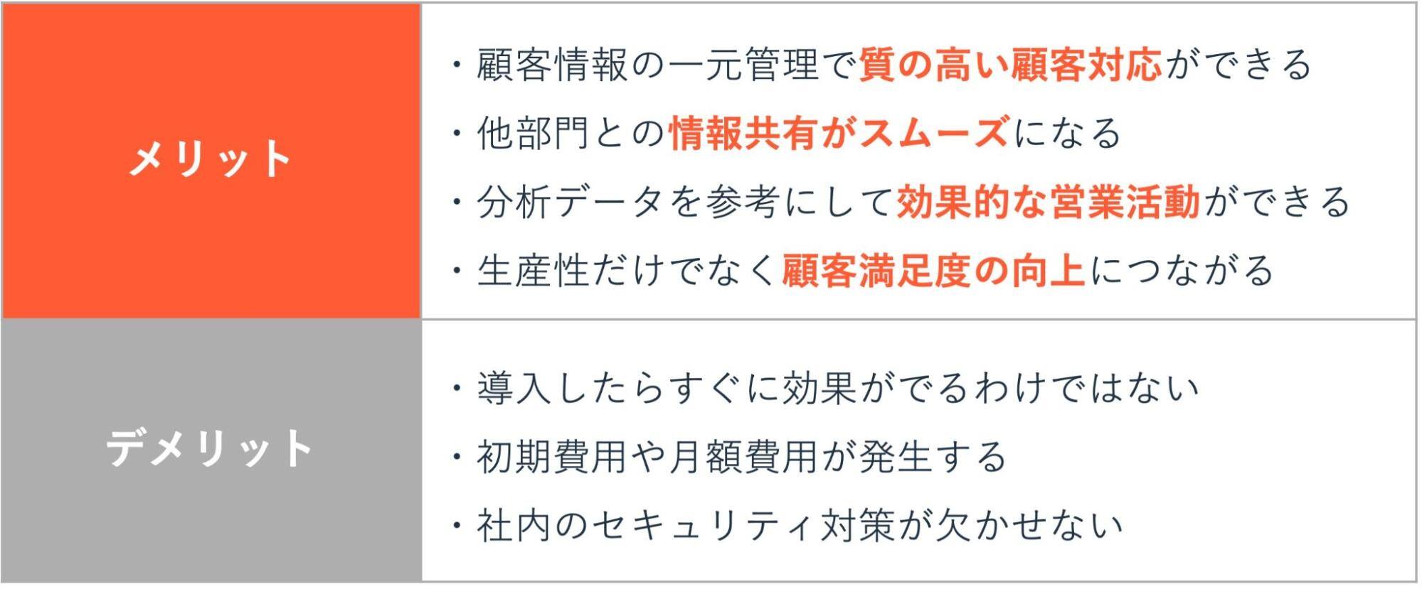 CRMシステムのメリット・デメリト