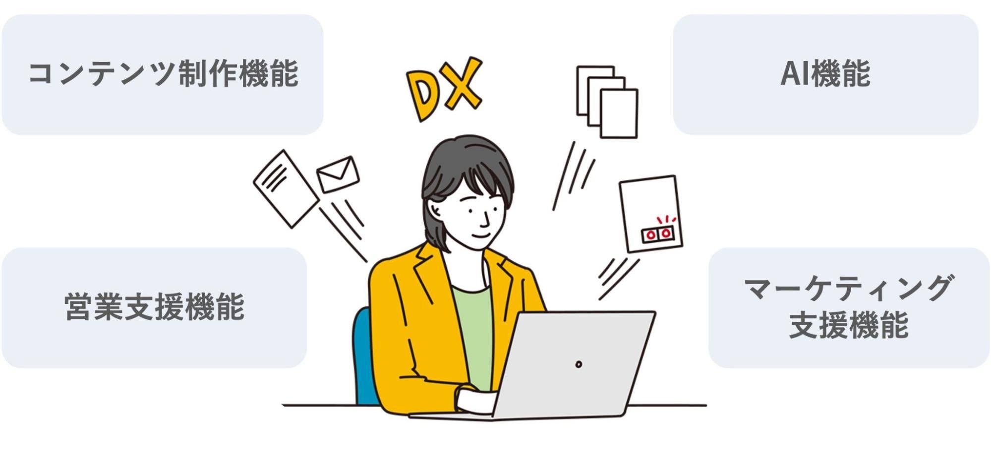 常に変化する顧客ニーズを汲み取った最適な営業アプローチ