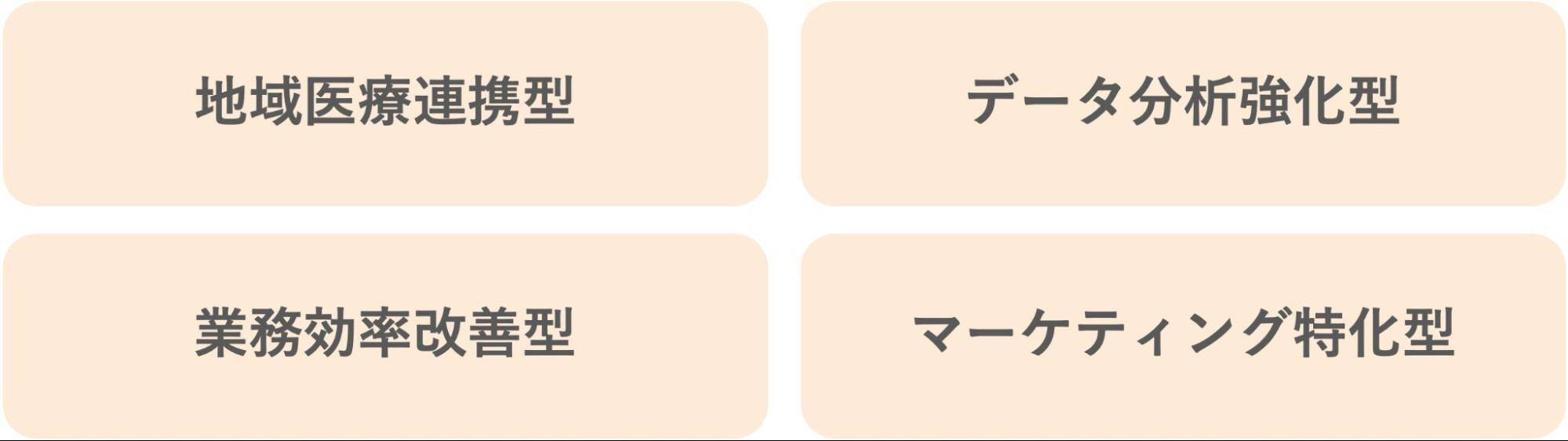 医療業界の課題を解決できるCRMは主に4タイプ