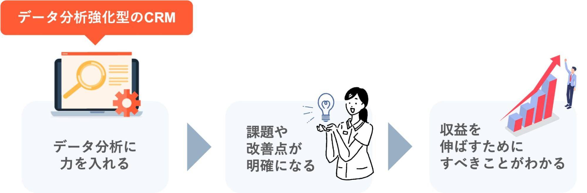 データ分析強化型