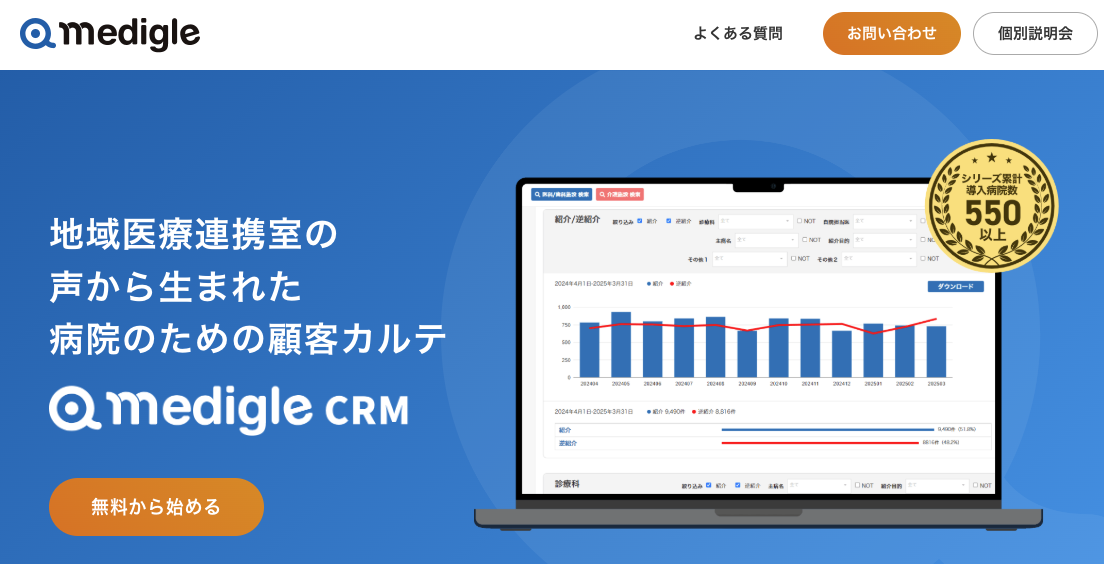 medigle CRM