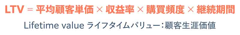 LTV(顧客生涯価値)
