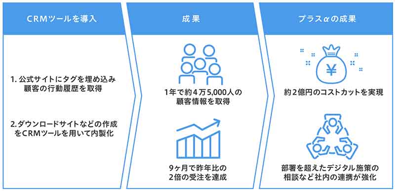 NTTPCコミュニケーションズ株式会社