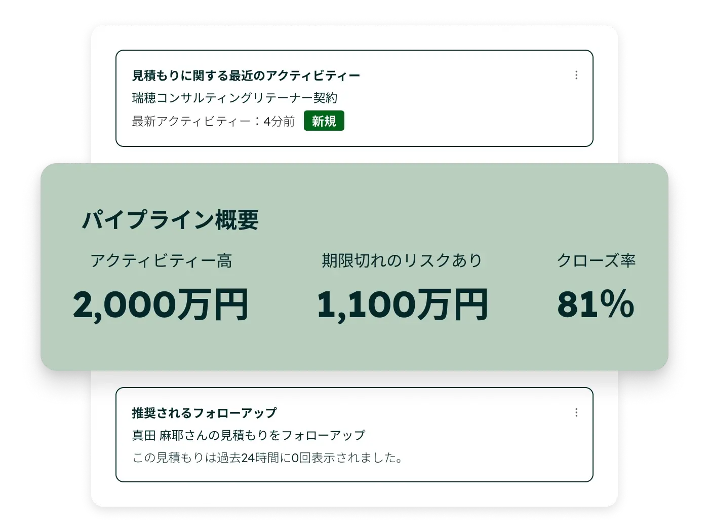 Commerce Hub - Quote Summary