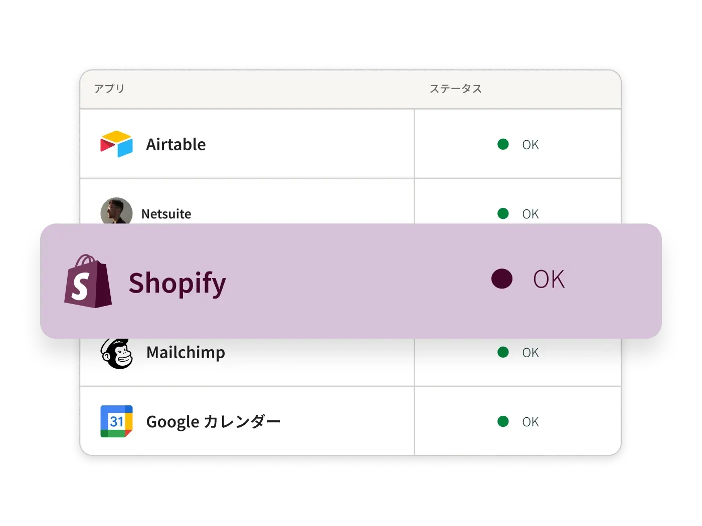 コンタクトの同期画面