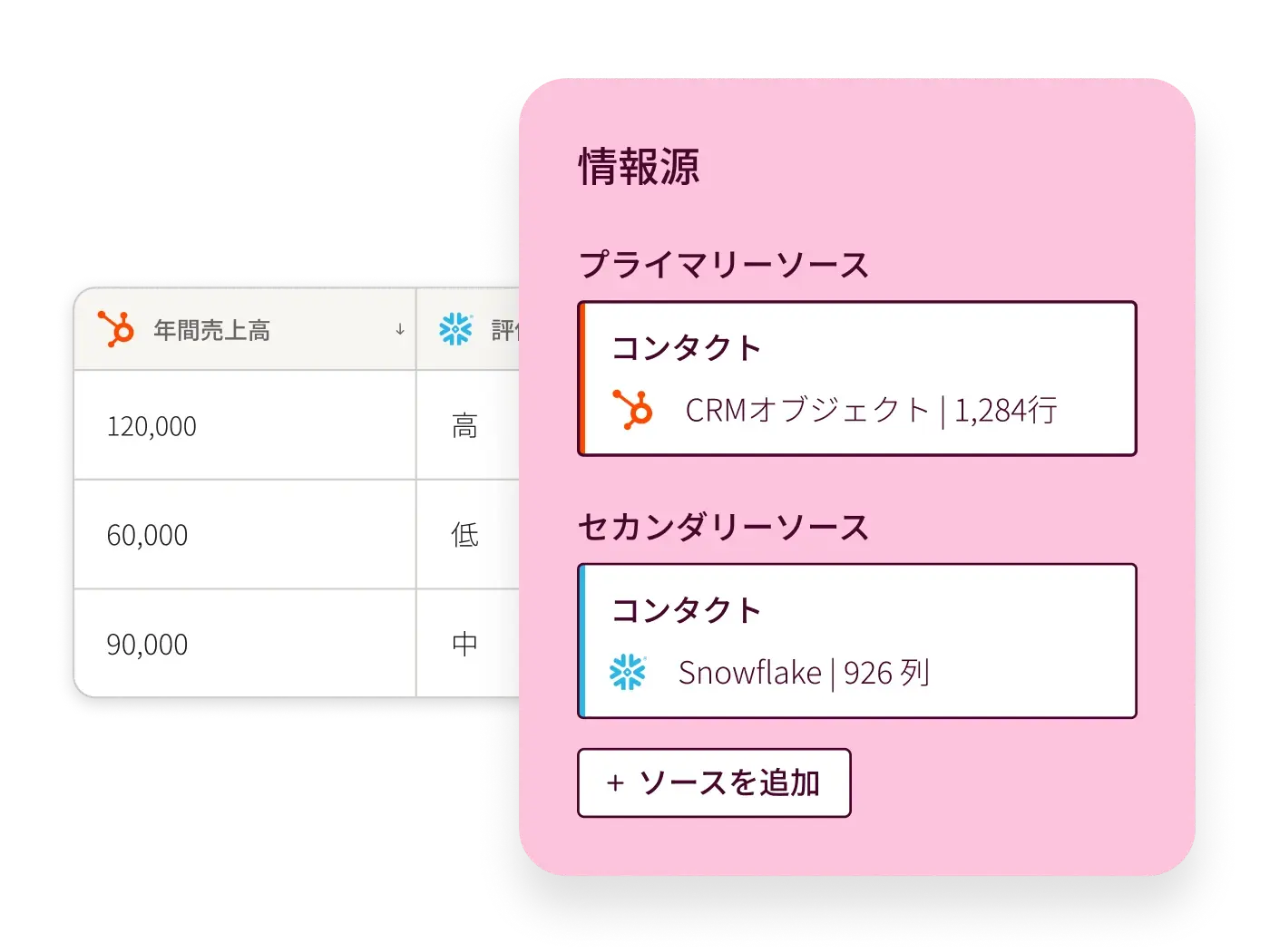 HubSpotのSnowflakeデータセットの画面