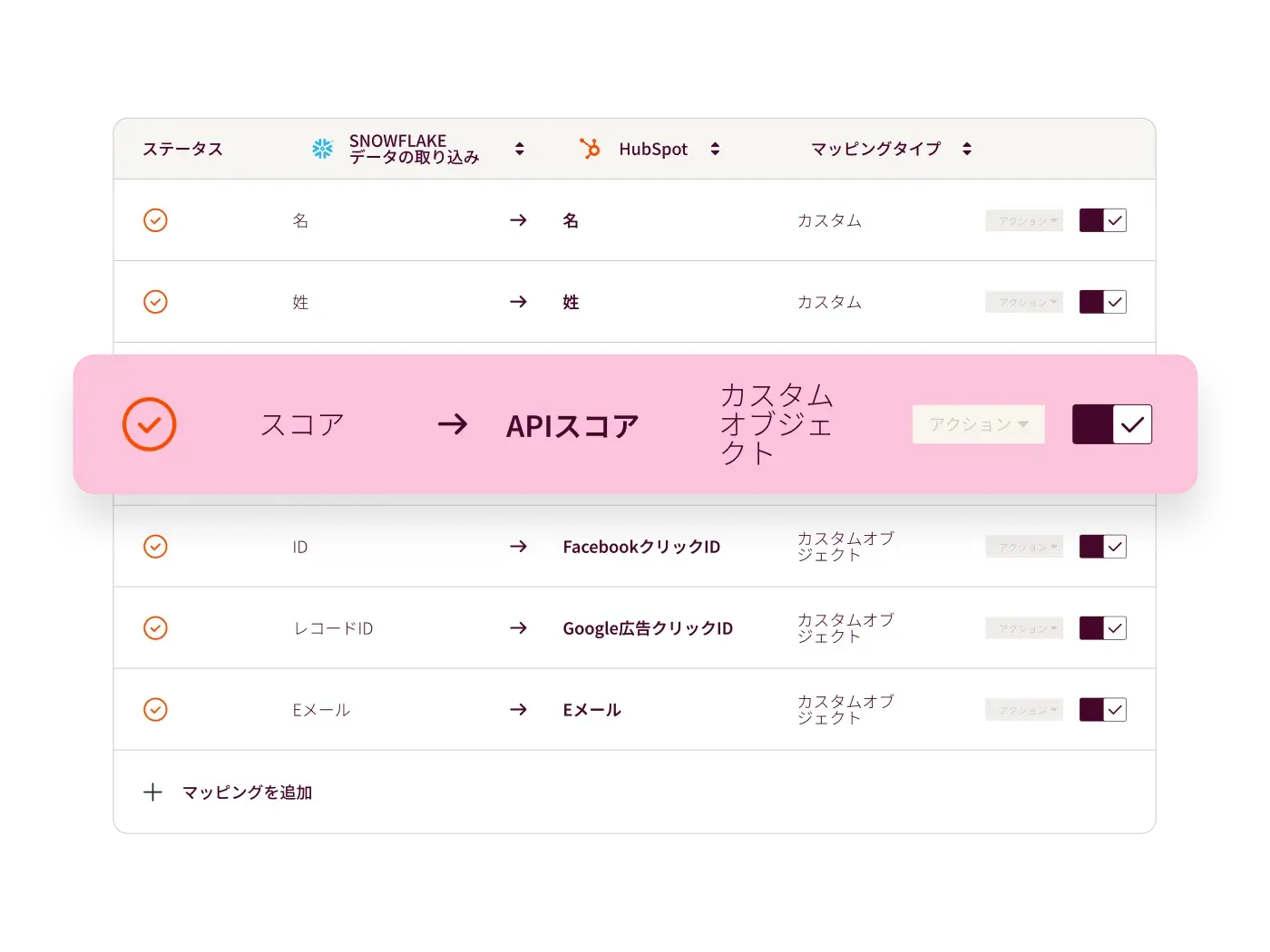 データ同期のルールの画面