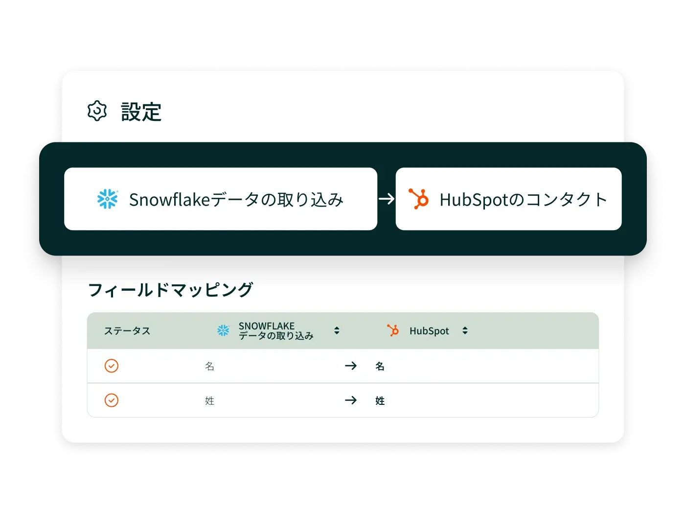 SnowflakeとHubSpotのデータ接続のイメージ