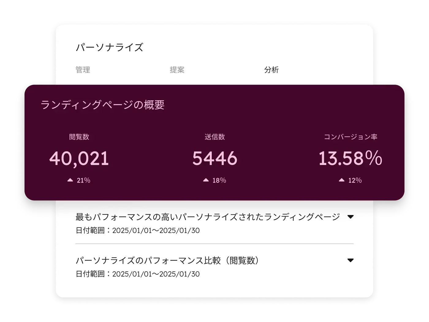 Marketing Hub - Analysis_ja