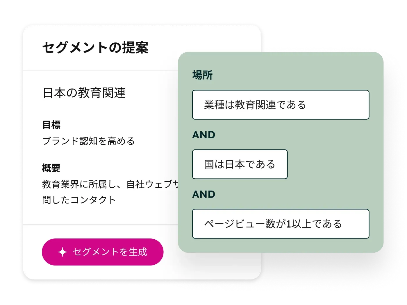 チケットに基づいてリストを作成