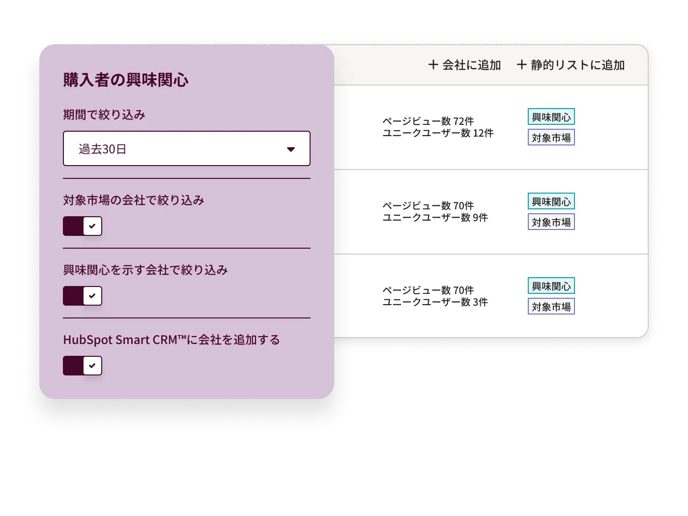 リードの創出と選別をより的確に
