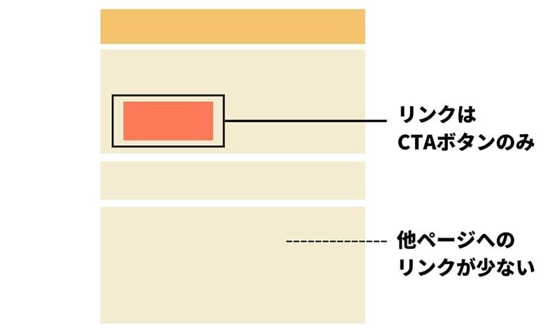 他ページへのリンクは最小限