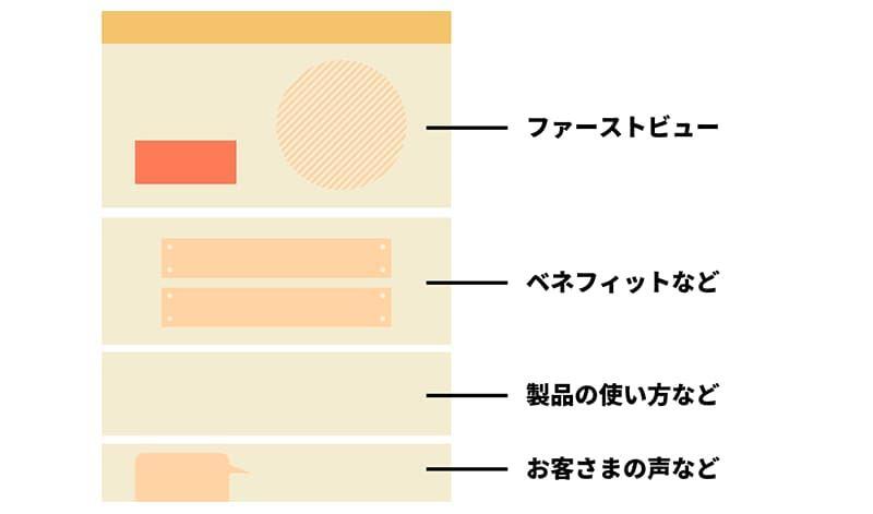 レイアウトが縦長