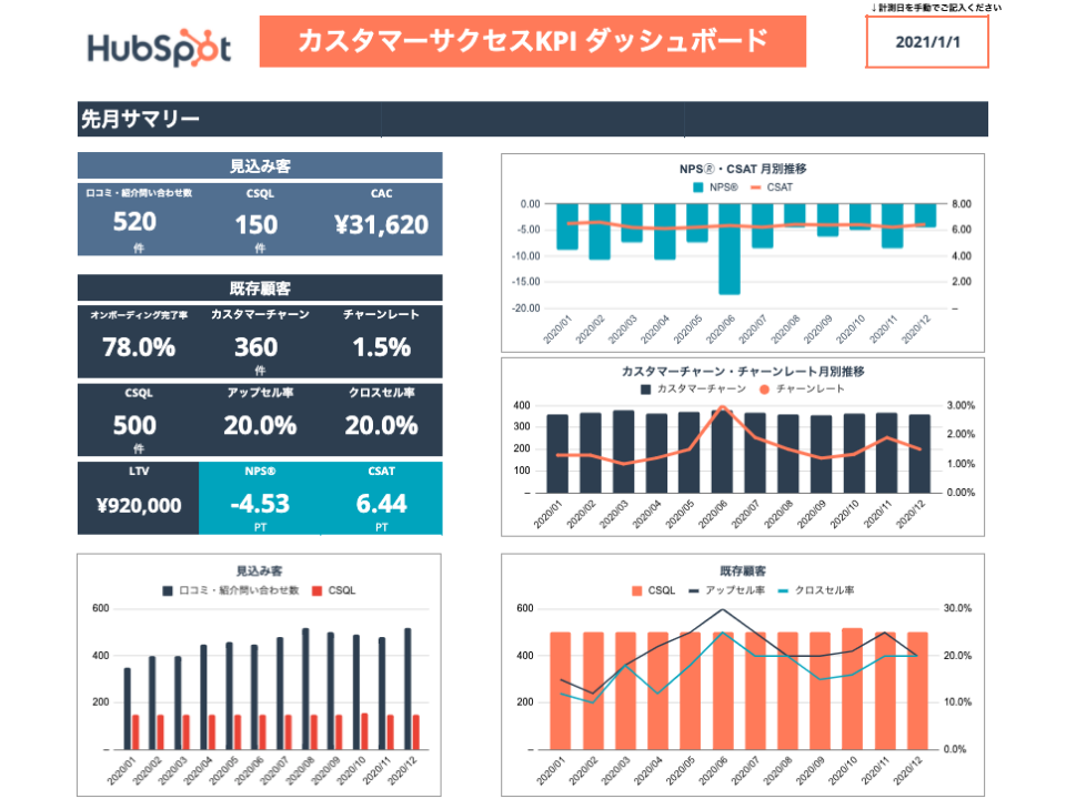 カスタマーサクセス部門を成功に導くKPIテンプレート_02