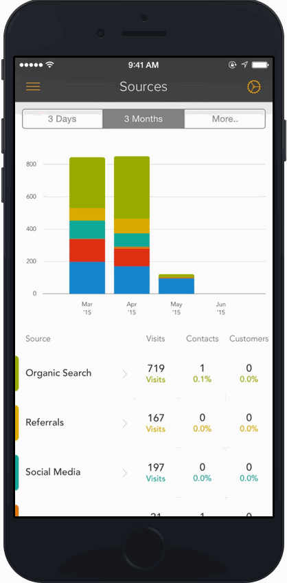 HubSpotアプリのソースレポート