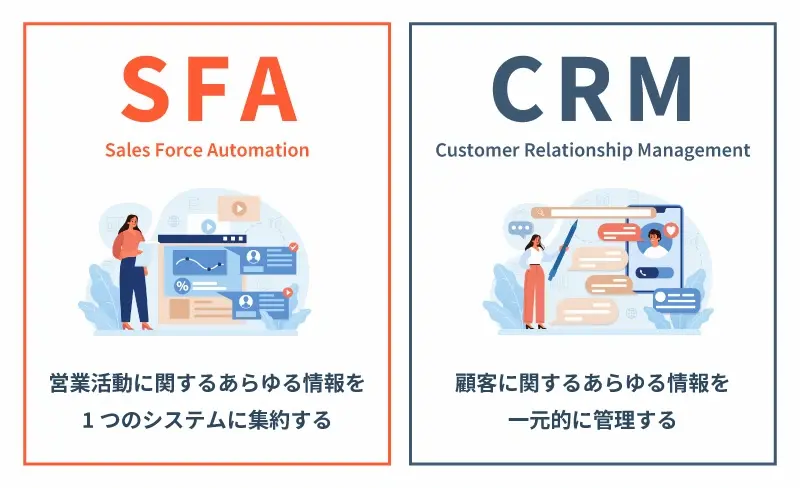 SFAとCRMの特徴
