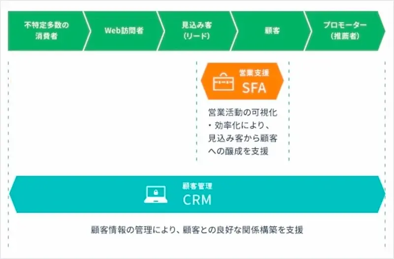 主な活用シーン